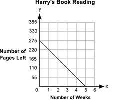 (50 points to answer 3 questions) harry reads equal numbers of pages of a book every wee