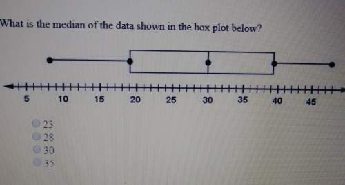 What is the median of the data shown in the box plot below? a: 23b: 28c: 30d
