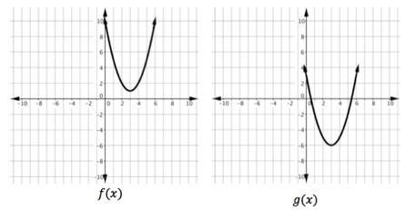 Consider the graphs of f(x) and g(x).  if g(x) = f(x)+k, find the value of k.