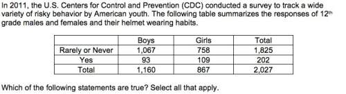 In 2011, the u.s. center for control and prevention (cdc) conducted a survey to track a wide variety
