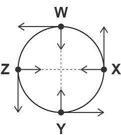 An object moving in a circle is represented by the motion map. based on the map, at which point is t