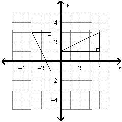 Which graph shows a triangle and its reflection image over the x-axis?  a. first picture