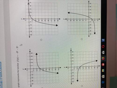 Which graph represents the function f(x)=-3x-2