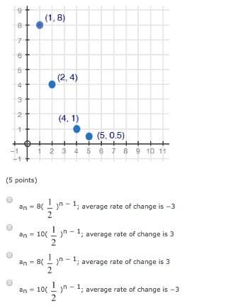 Identify the sequence graphed below and the average rate of change from n = 1 to n = 3