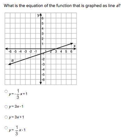 What is the equation of the function that is graphed as line a?