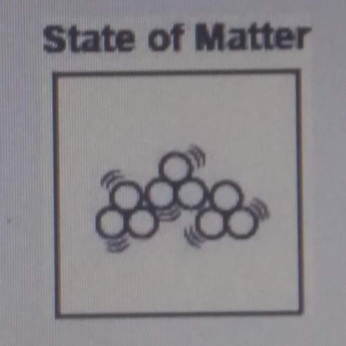 The image below shows particles flowing by each other.which state of matter is most like