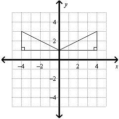 Which graph shows a triangle and its reflection image over the x-axis?  a. first picture