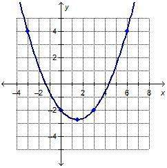 Which is the rate of change for the interval between 3 and 6 on the x-axis?  –3 –2