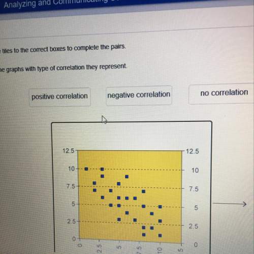 Match the graphs with type of corrections they represent
