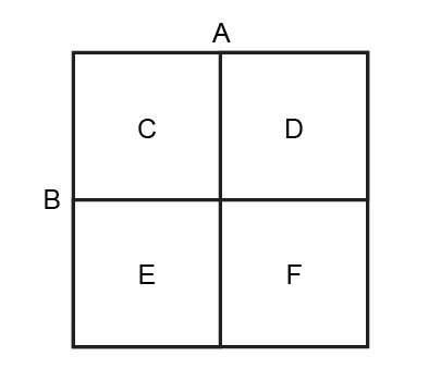 Determine what each letter represents in the punnett square.  letters a and b represent