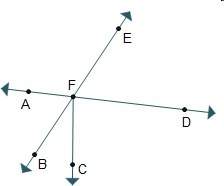 Which angle is a vertical angle with efd?  dfb ced bfc afb