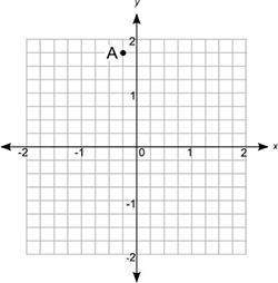 Use the coordinate grid to determine the coordinates of point a:  what are the coordinates of