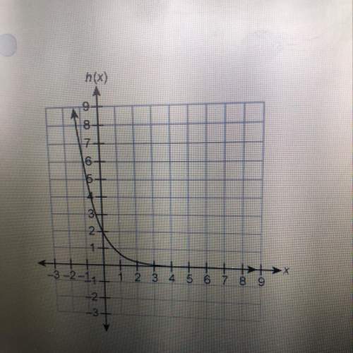 Which graph is the graph of h(x) = -2 • (1/3)^x
