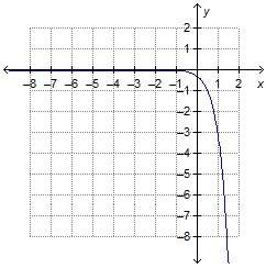 Which graph represents a reflection of f(x) = 1/3 (9)x across the x-axis?