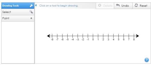 Use the drawing tool(s) to form the correct answer on the provided number line. consider