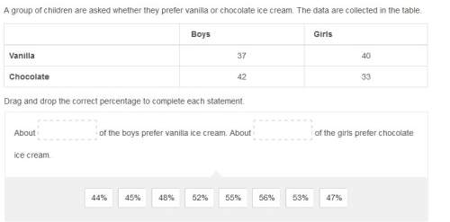 20  a group of children are asked whether they prefer vanilla or chocolate ice cream. the data