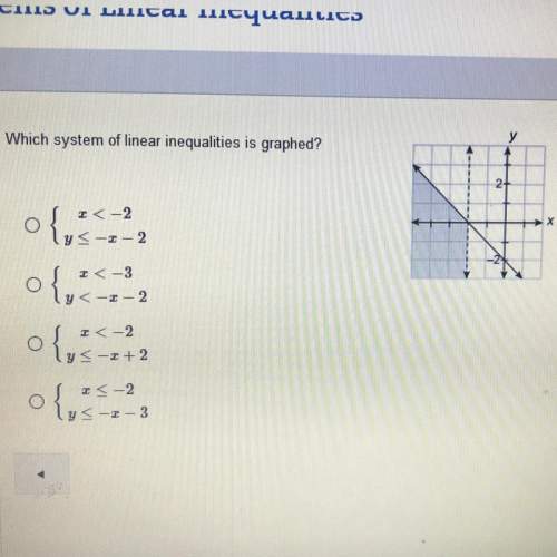 Which system of linear inequalities is graphed?