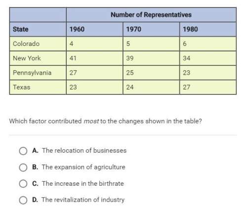 Which factor contributed most to the changes shown in the table?