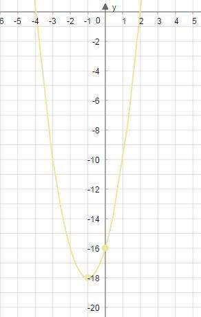 Ineed quic the graph above is the graph of which quadratic function?  question 1