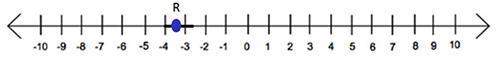 The point r is halfway between the integers on the number line below and represents the number