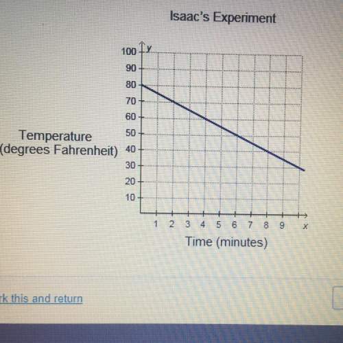 Isaac and sakura are both doing a science experiment where they are measuring the temperature of a l