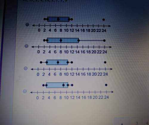 Which modified box plot represents the data set? 10,12,2,4,24,2,7,7,9