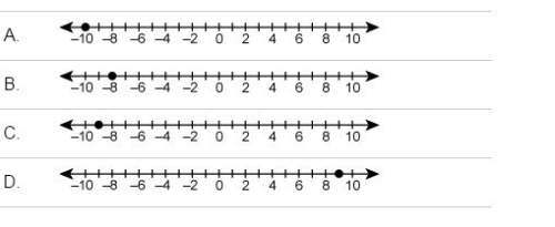 Which number line shows the graph of –9? i will mark as brainliest