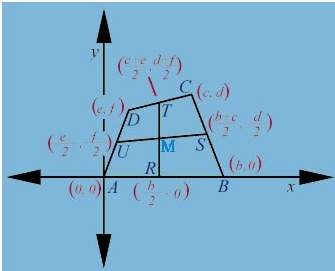 Prove: the segments joining the midpoints of the opposite sides of a quadrilateral bisect each othe