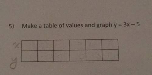 5) make a table of values and graph y 3x 5