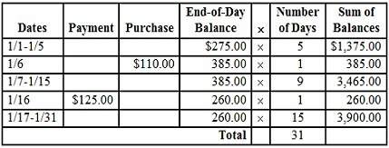 To the nearest cent, what is the finance charge, if the charge is computed on average daily balance