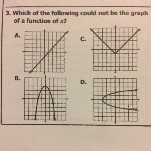 Which could not be the graph of a function of x? ?