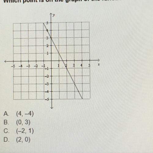 Which point is on the graph of the function shown below