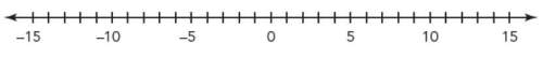 (10 points and brainliest for best) use the number line to determine the sum −3+(−7).
