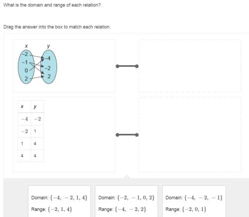 This is one of my last  what is the domain and range of each relation?