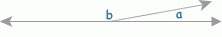 If angle a = 11o, what does angle b equal?  b = __degrees