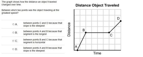 The graph shows how the distance an object traveled changed over time.  betw