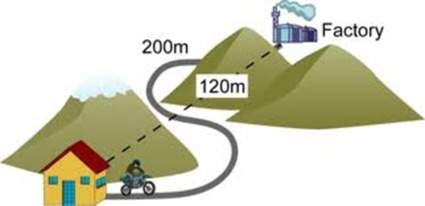 What is the displacement of the motorbike rider in the picture?  120m