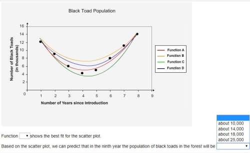 Pls asap the scatter plot shows the population of black toads in a forest reserve since their