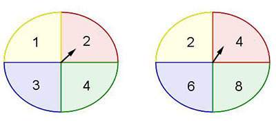 25  jessica is playing a game with the two spinners shown below:  an image of two