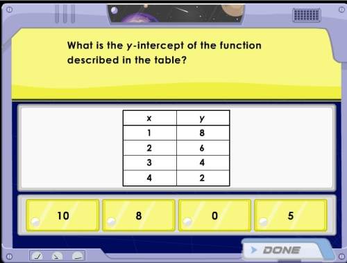 What is the y-intercept of the function described in the table?