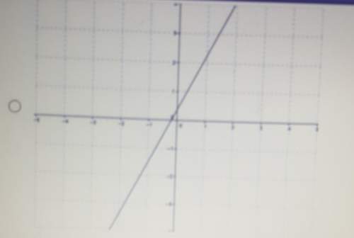 Match the equation with it's graph