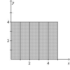 Is the histogram uniform, symmetric, or skewed?  a. symmetric  b. skew