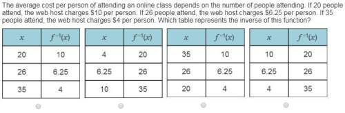 The average cost per person of attending an online class depends on the number of people attending.