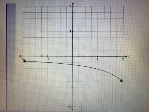 Plz what is the average rate of change from -1 to 1 of the function represented by the graph?