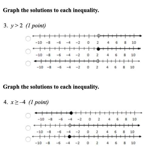 Graph the solutions to each inequality