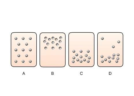 Which diagram is the best representation of gas molecules in a closed container? a. diagram a b. di