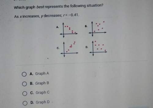 Which graph best represents the following situation? as x increases, y decreases; r= -0.41.