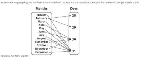 examine the mapping diagram. the first set is the months of the year and the second set is th