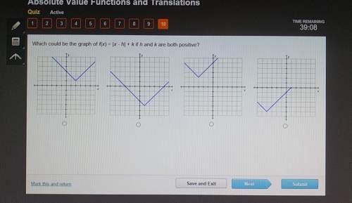 Which could be the graph of f(x)=|x-h|+k if h and k are both positive
