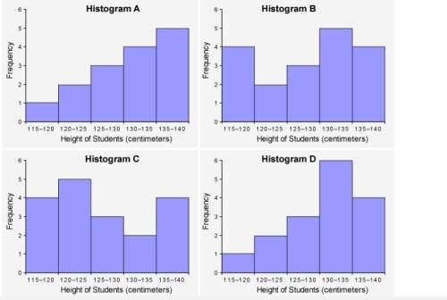 Which histogram represents this data set of the heights (in centimeters) of students in a class?